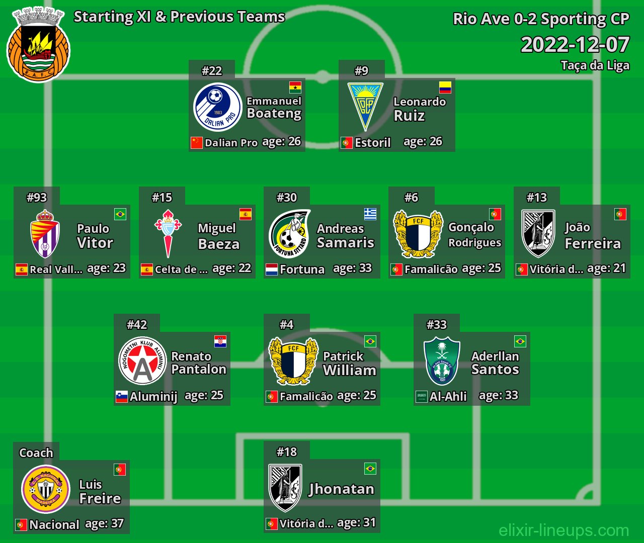 Rio Ave Starting XI & Previous Teams 2022-12-07