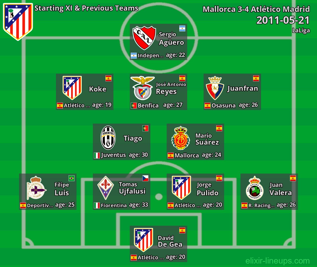 Atlético Madrid Starting XI & Previous Teams 2011-05-21