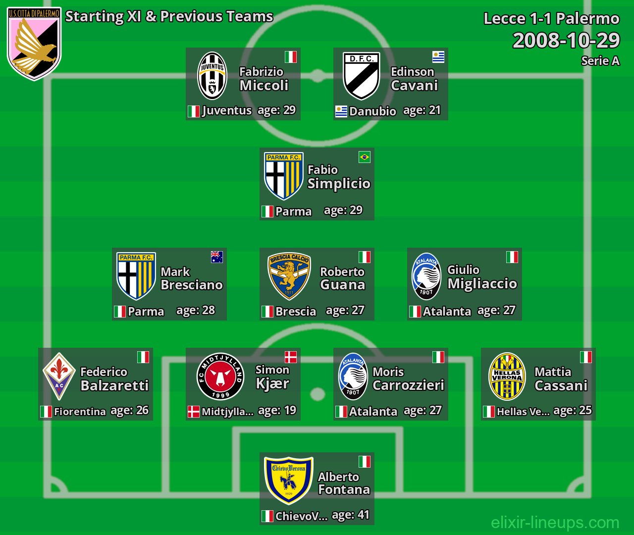 Palermo Starting XI & Previous Teams 2008-10-29