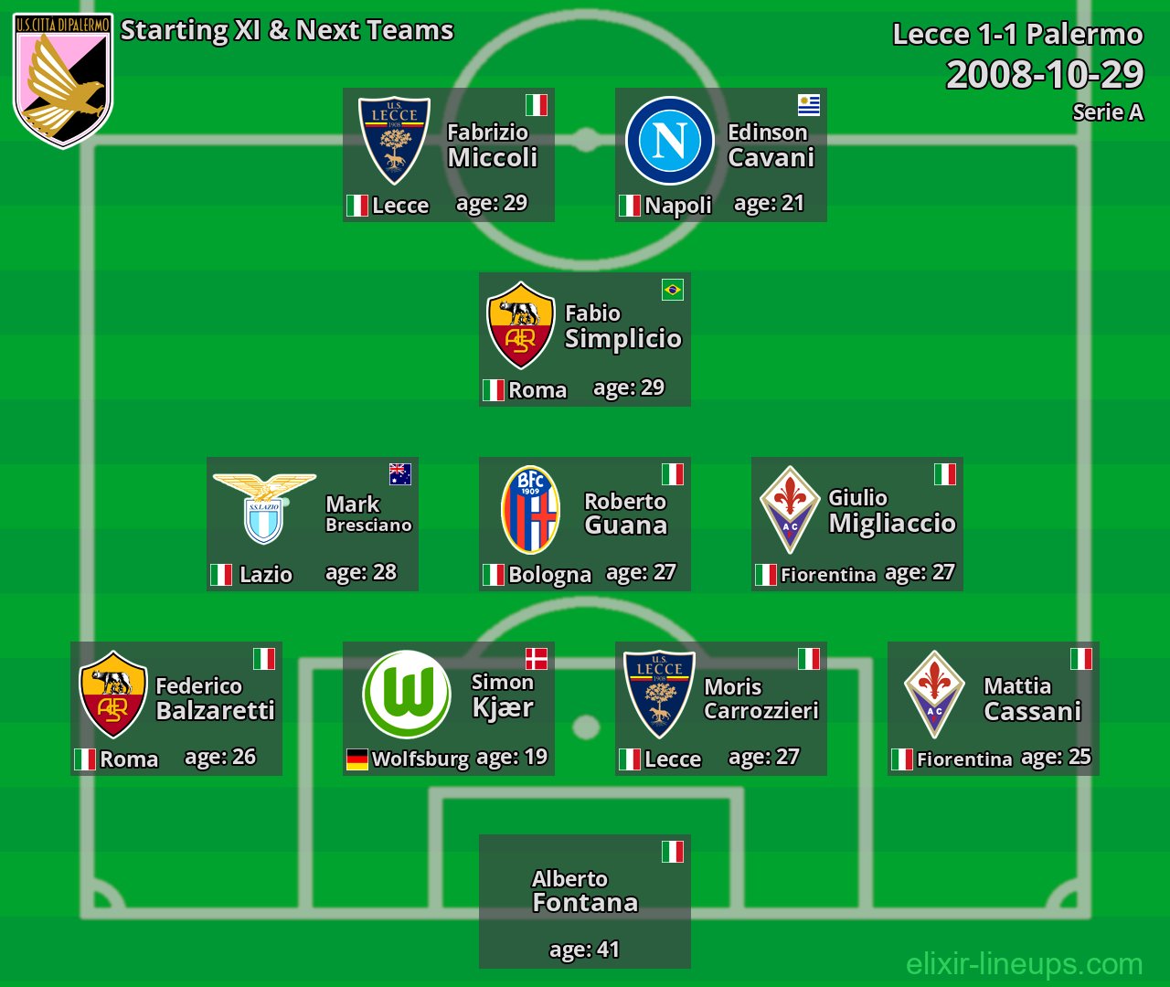 Palermo Starting XI & Next Teams 2008-10-29