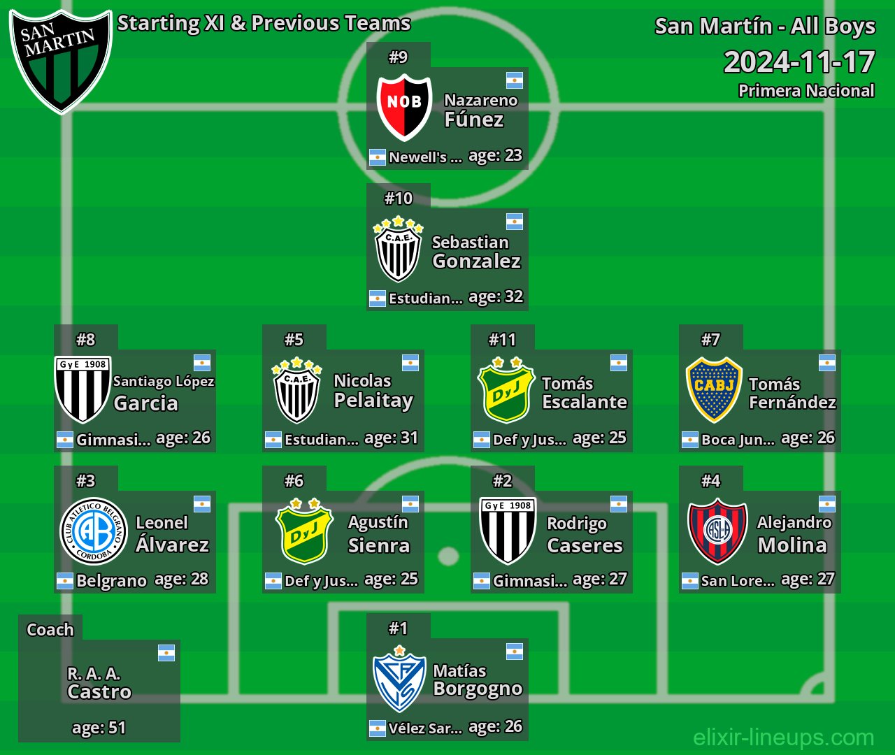 San Martín Starting XI & Previous Teams 2024-11-17