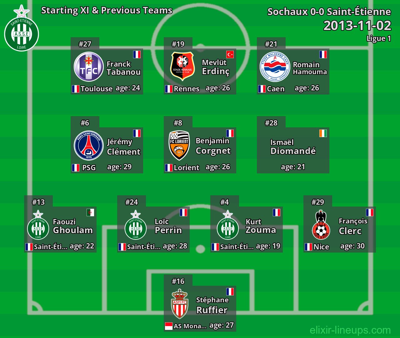 Saint-Étienne Starting XI & Previous Teams 2013-11-02