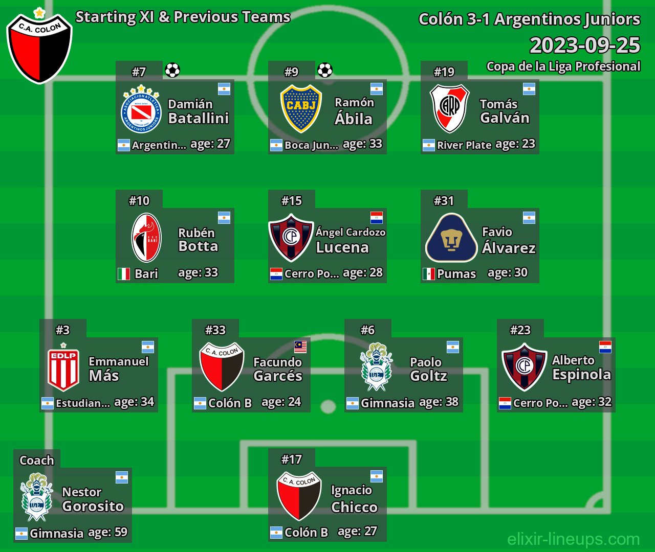Colón Starting XI & Previous Teams 2023-09-25