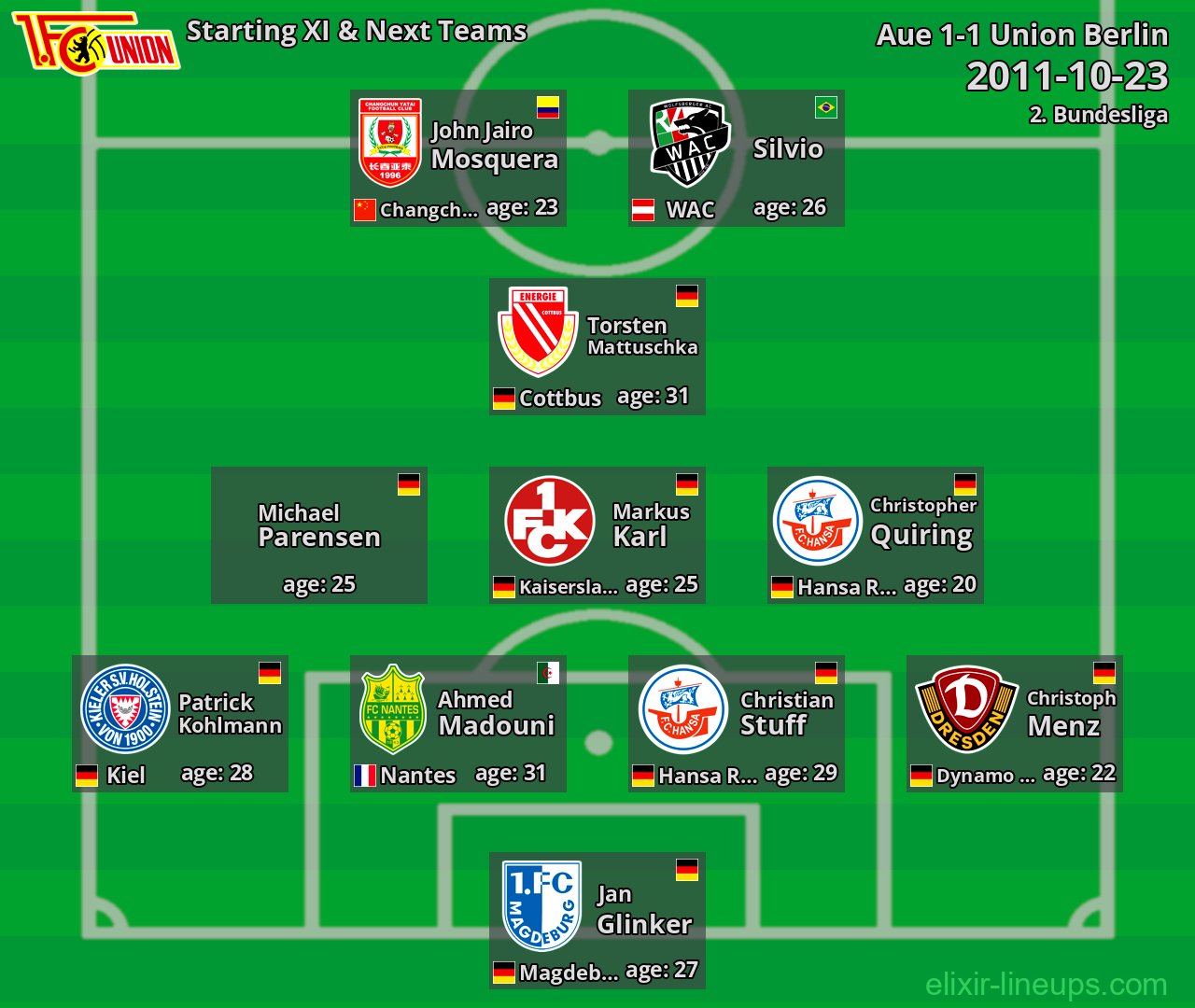 Union Berlin Starting XI & Next Teams 2011-10-23
