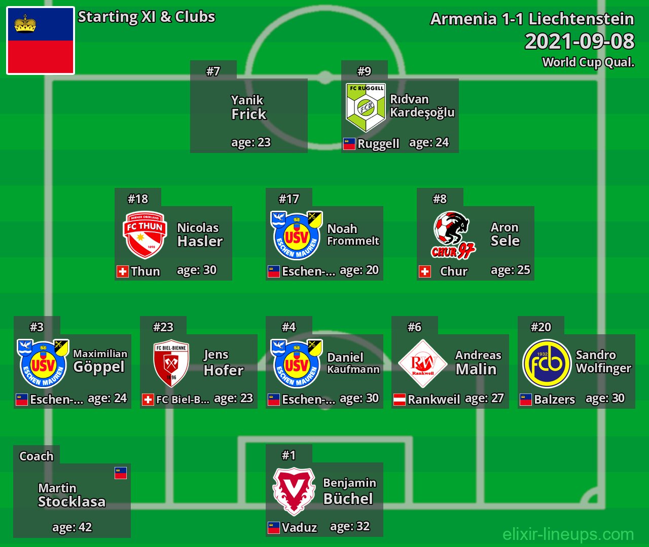 Liechtenstein Starting XI 2021-09-08