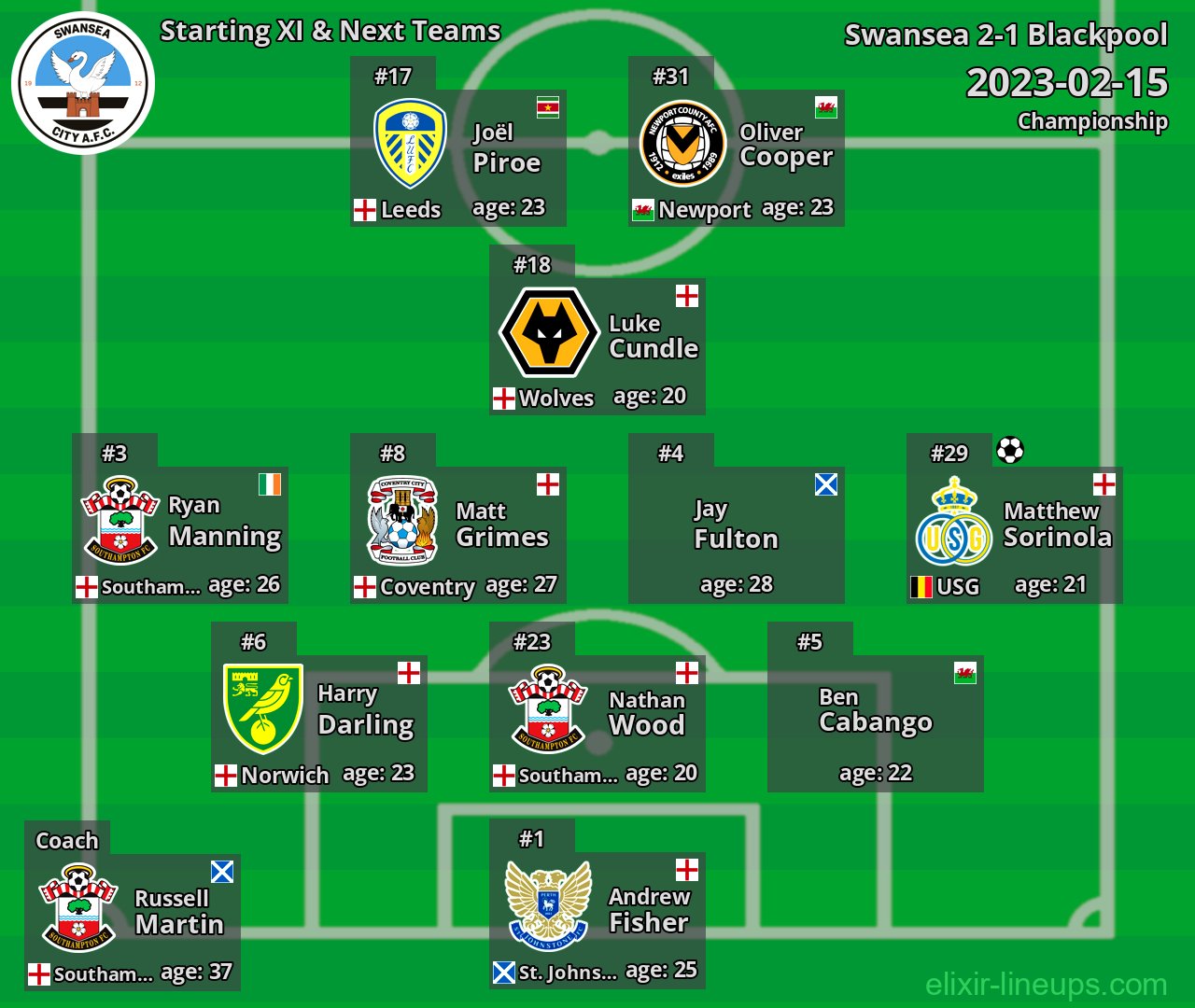 Swansea Starting XI & Next Teams 2023-02-15