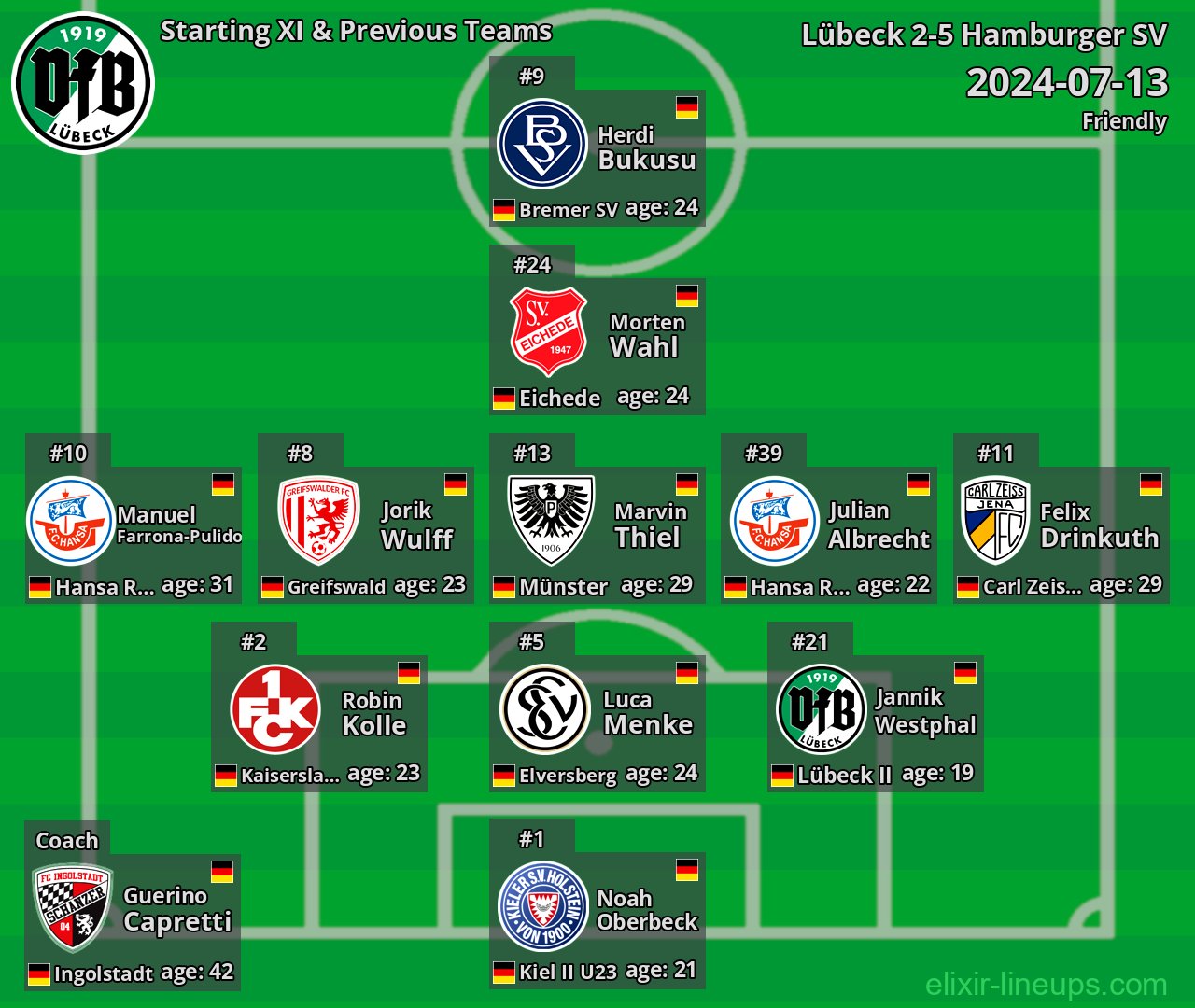 Lübeck Starting XI & Previous Teams 2024-07-13