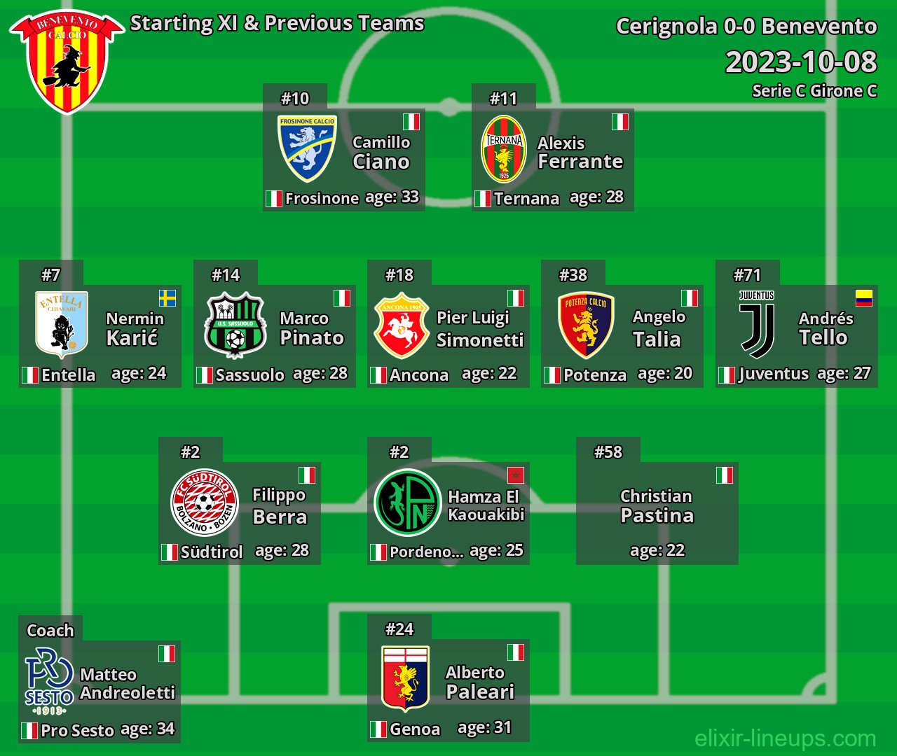 Benevento Starting XI & Previous Teams 2023-10-08