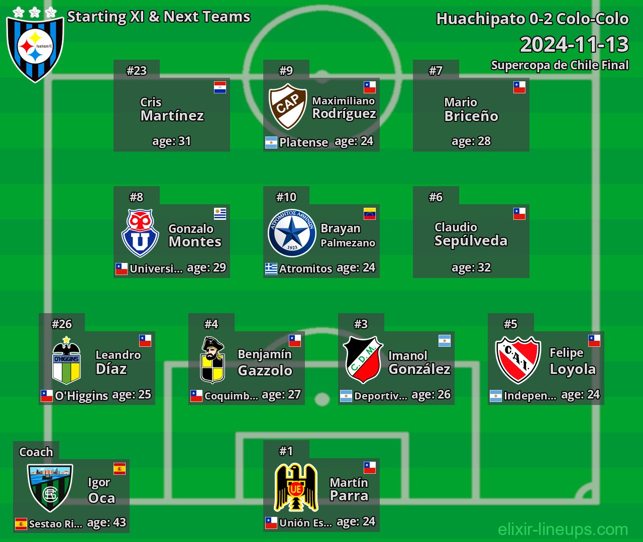 Huachipato Starting XI & Next Teams 2024-11-13