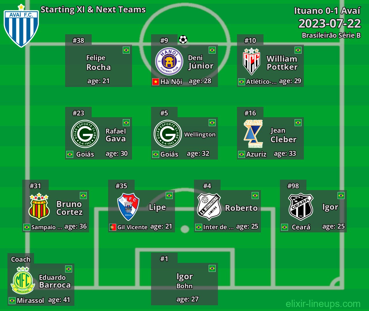 Avaí Starting XI & Next Teams 2023-07-22