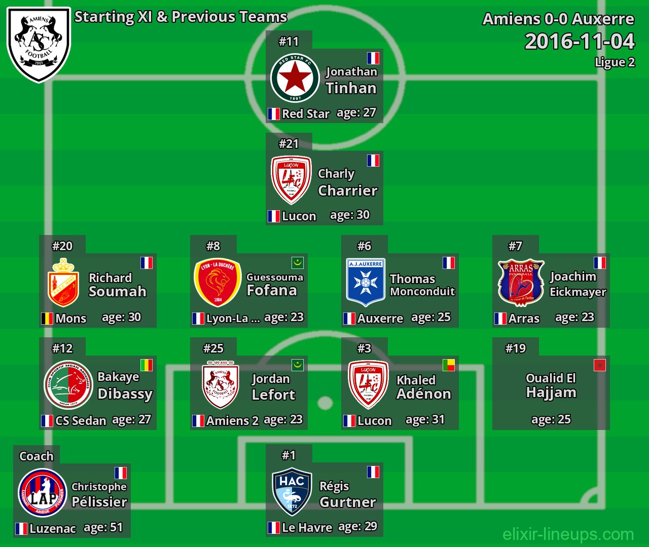 Amiens Starting XI & Previous Teams 2016-11-04