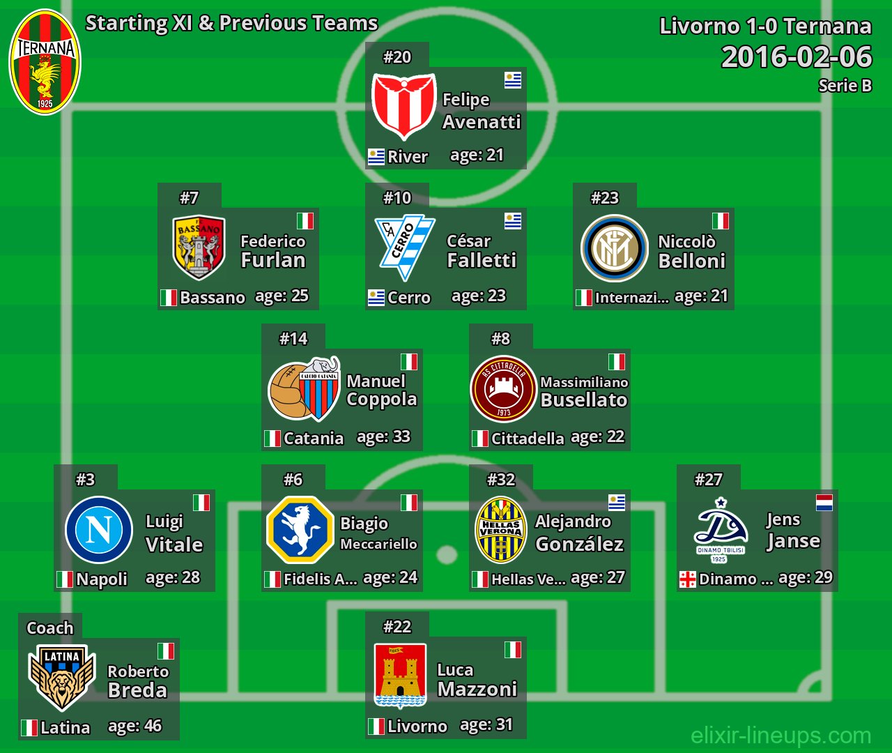 Ternana Starting XI & Previous Teams 2016-02-06