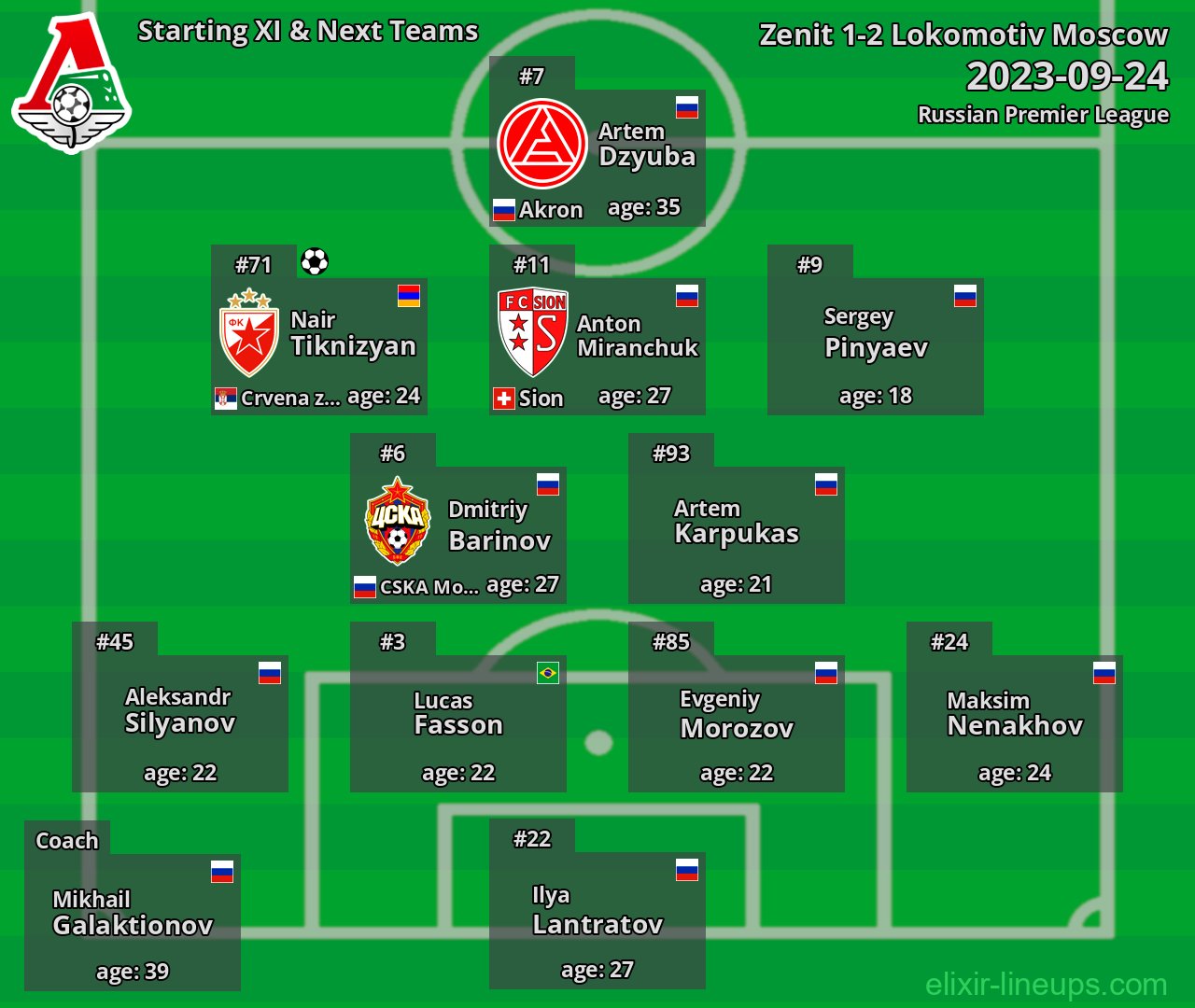 Lokomotiv Moscow Starting XI & Next Teams 2023-09-24