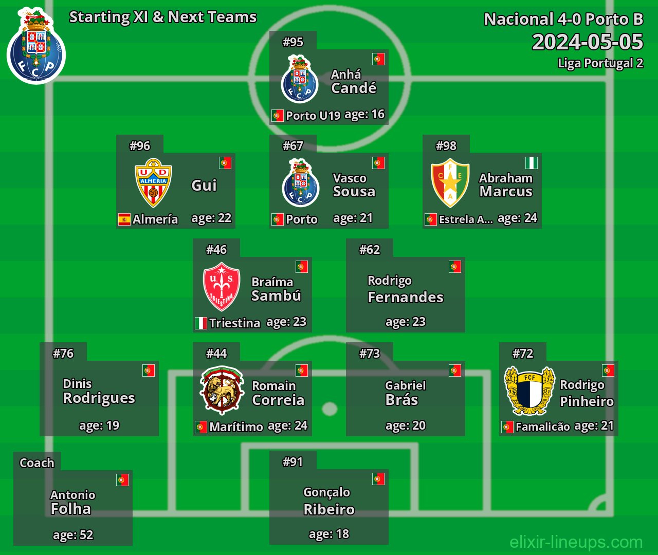 Porto B Starting XI & Next Teams 2024-05-05