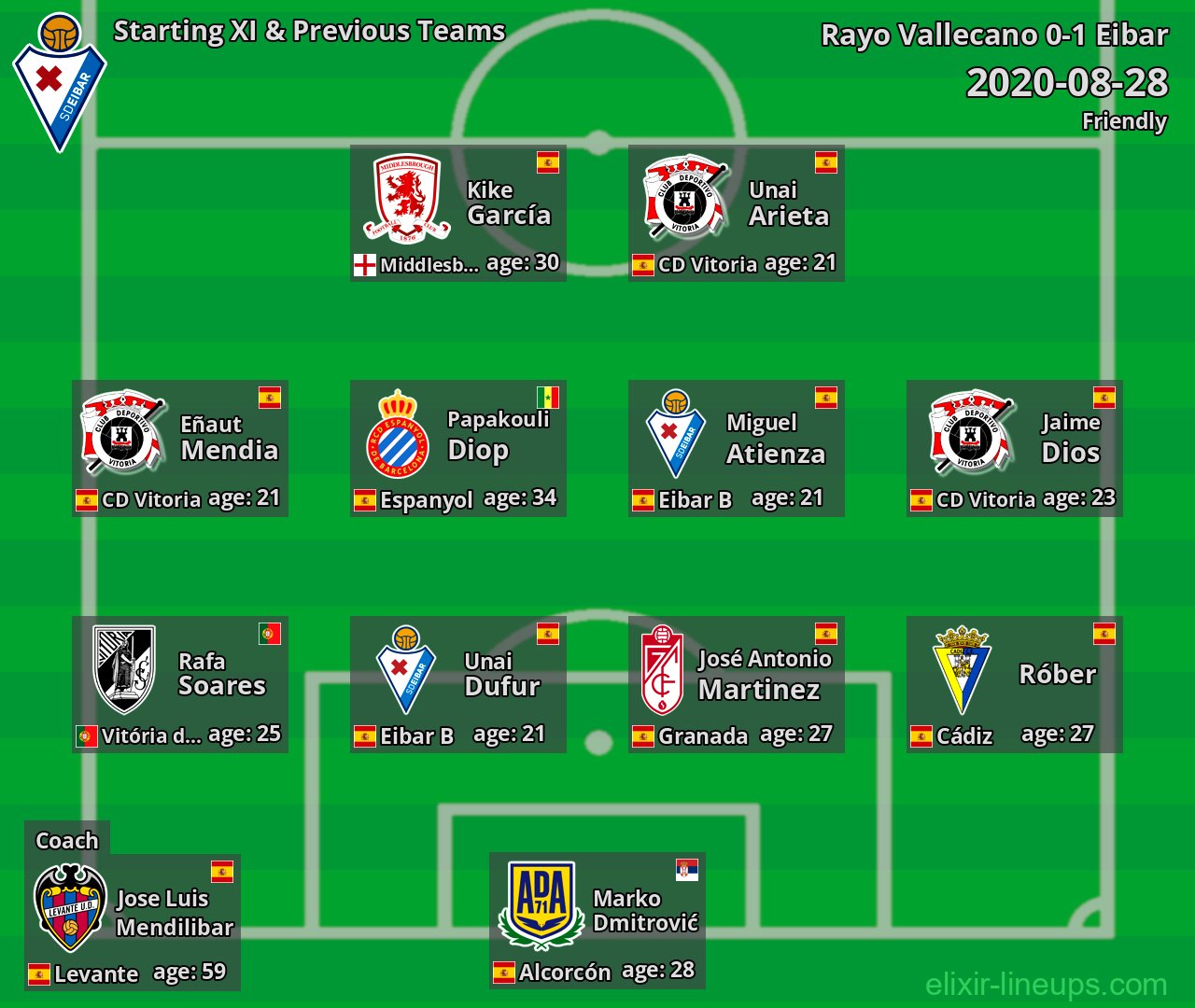 Eibar Starting XI & Previous Teams 2020-08-28