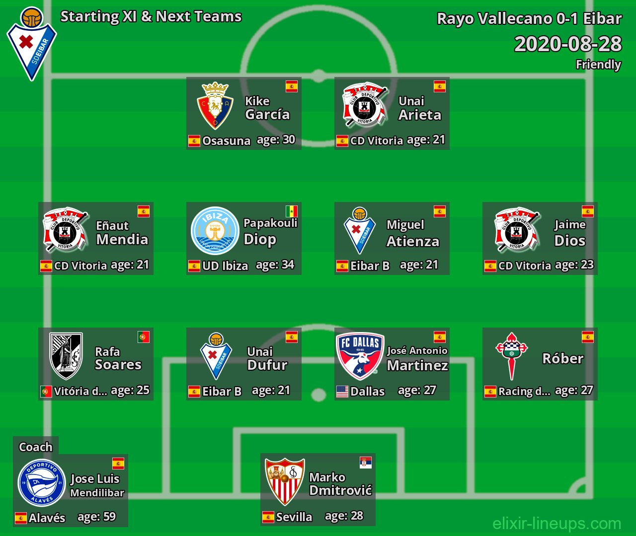Eibar Starting XI & Next Teams 2020-08-28