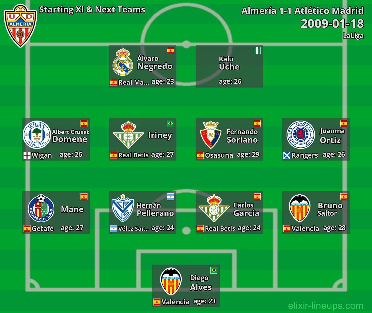 Almería Starting XI & Next Teams 2009-01-18