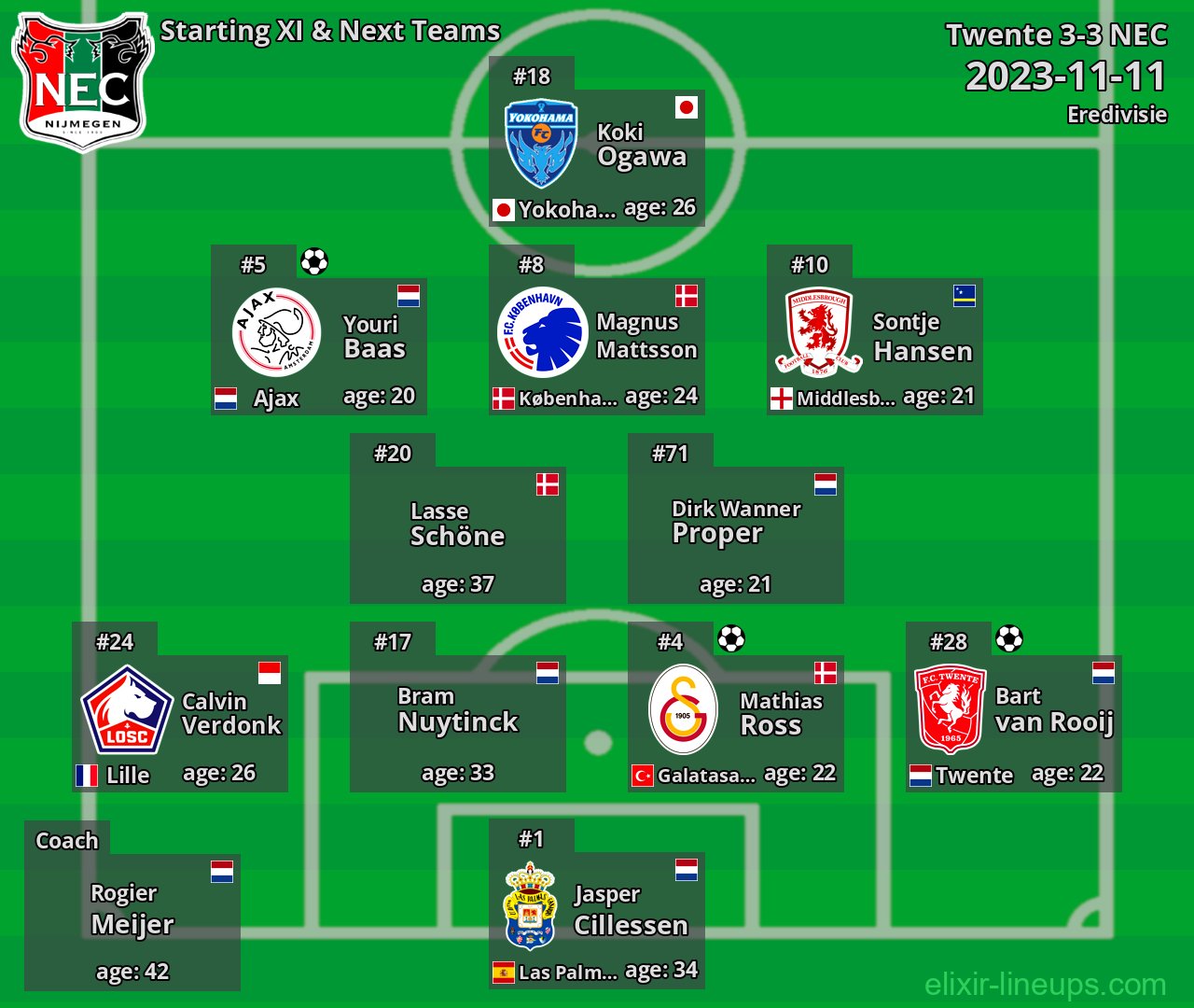 NEC Starting XI & Next Teams 2023-11-11