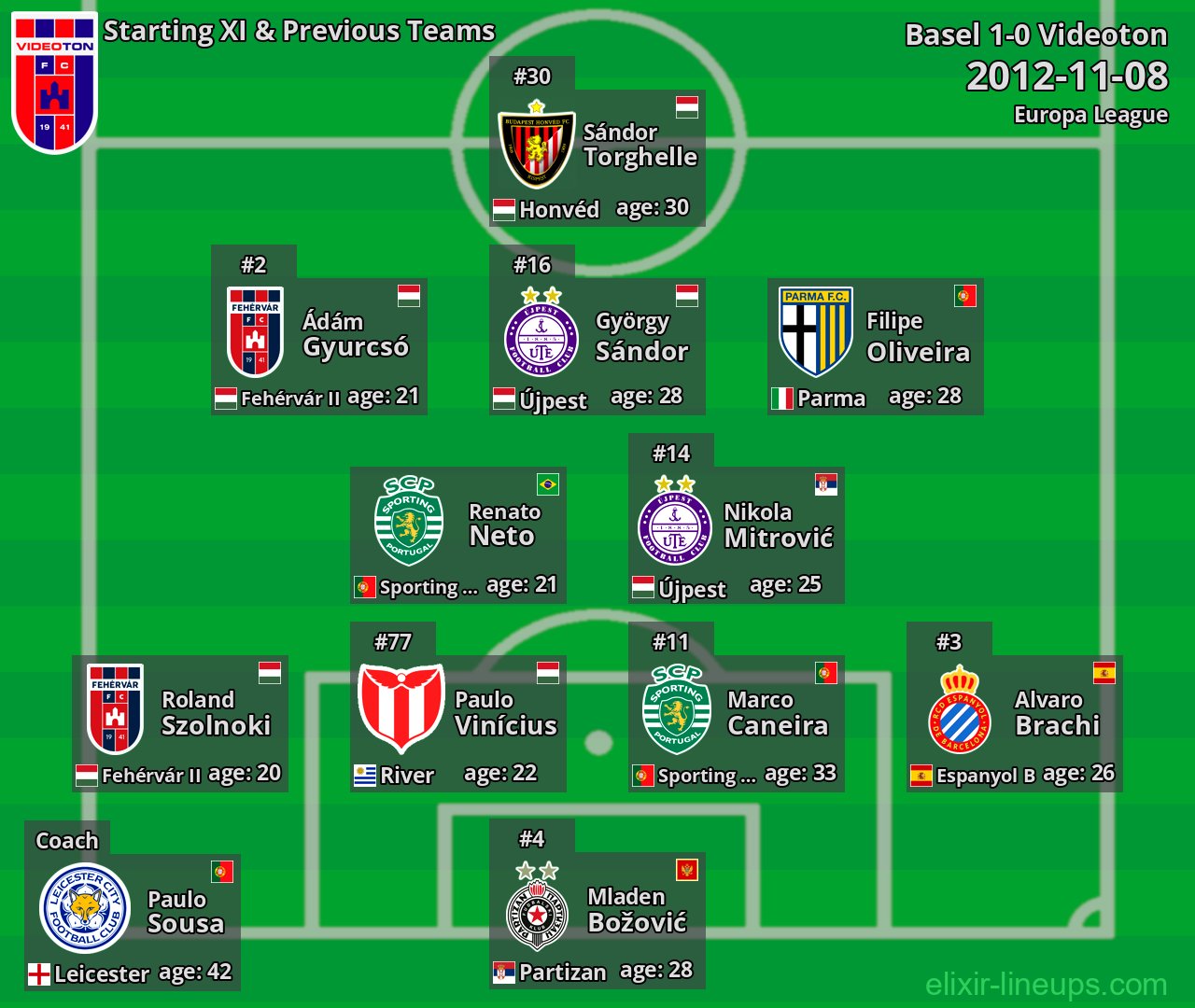 Videoton Starting XI & Previous Teams 2012-11-08