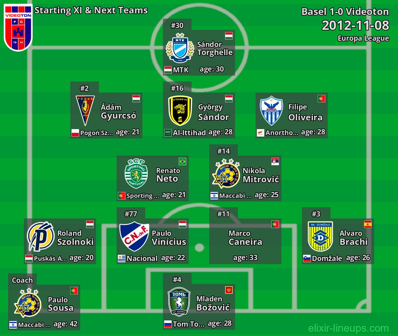 Videoton Starting XI & Next Teams 2012-11-08