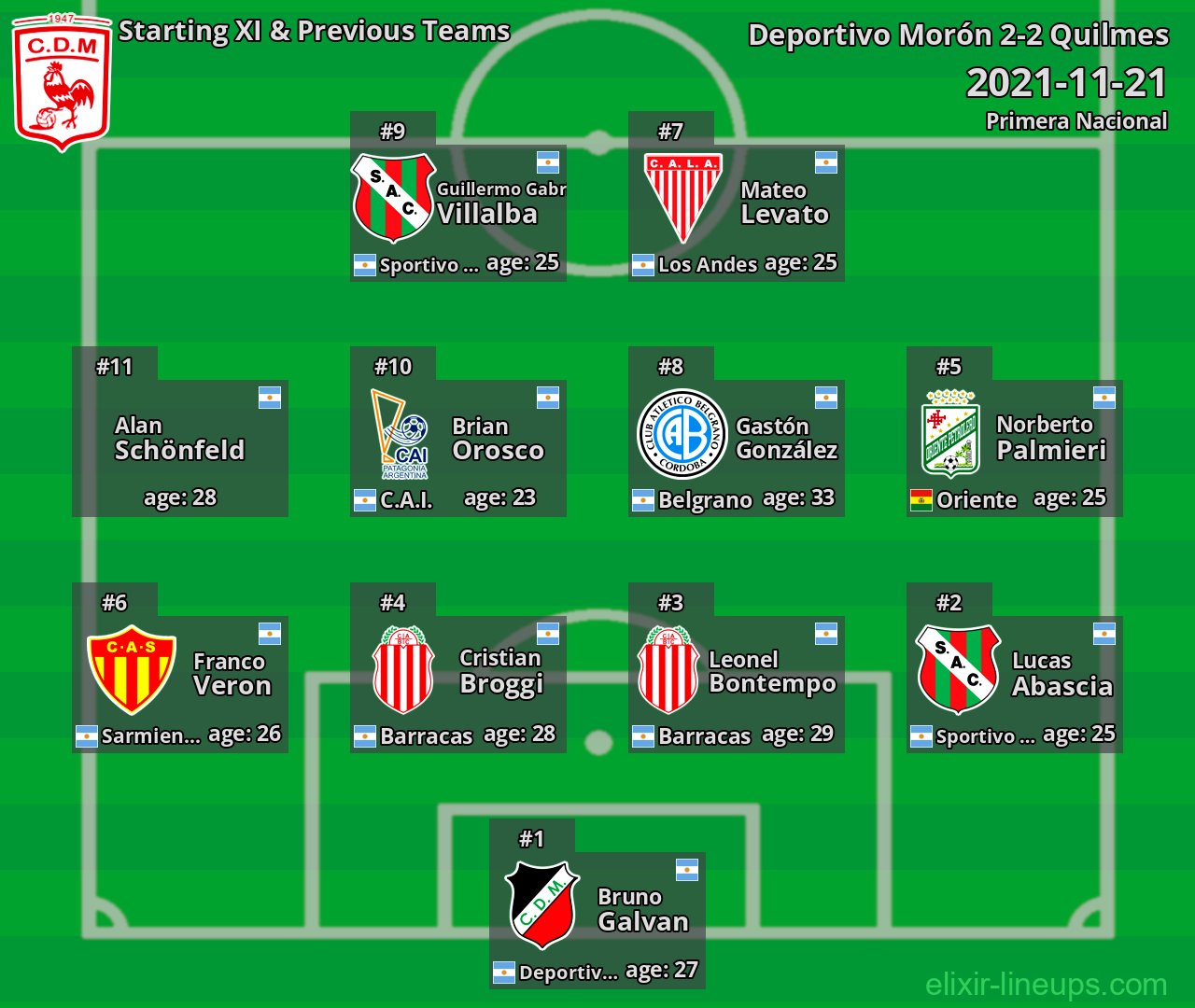 Deportivo Morón Starting XI & Previous Teams 2021-11-21
