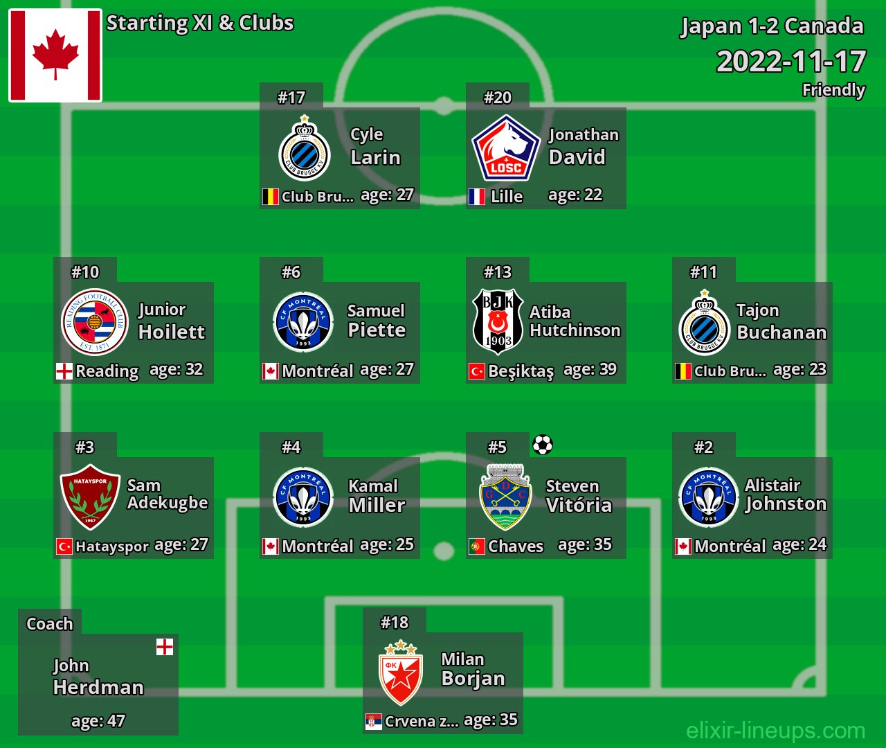 Canada Starting XI 2022-11-17
