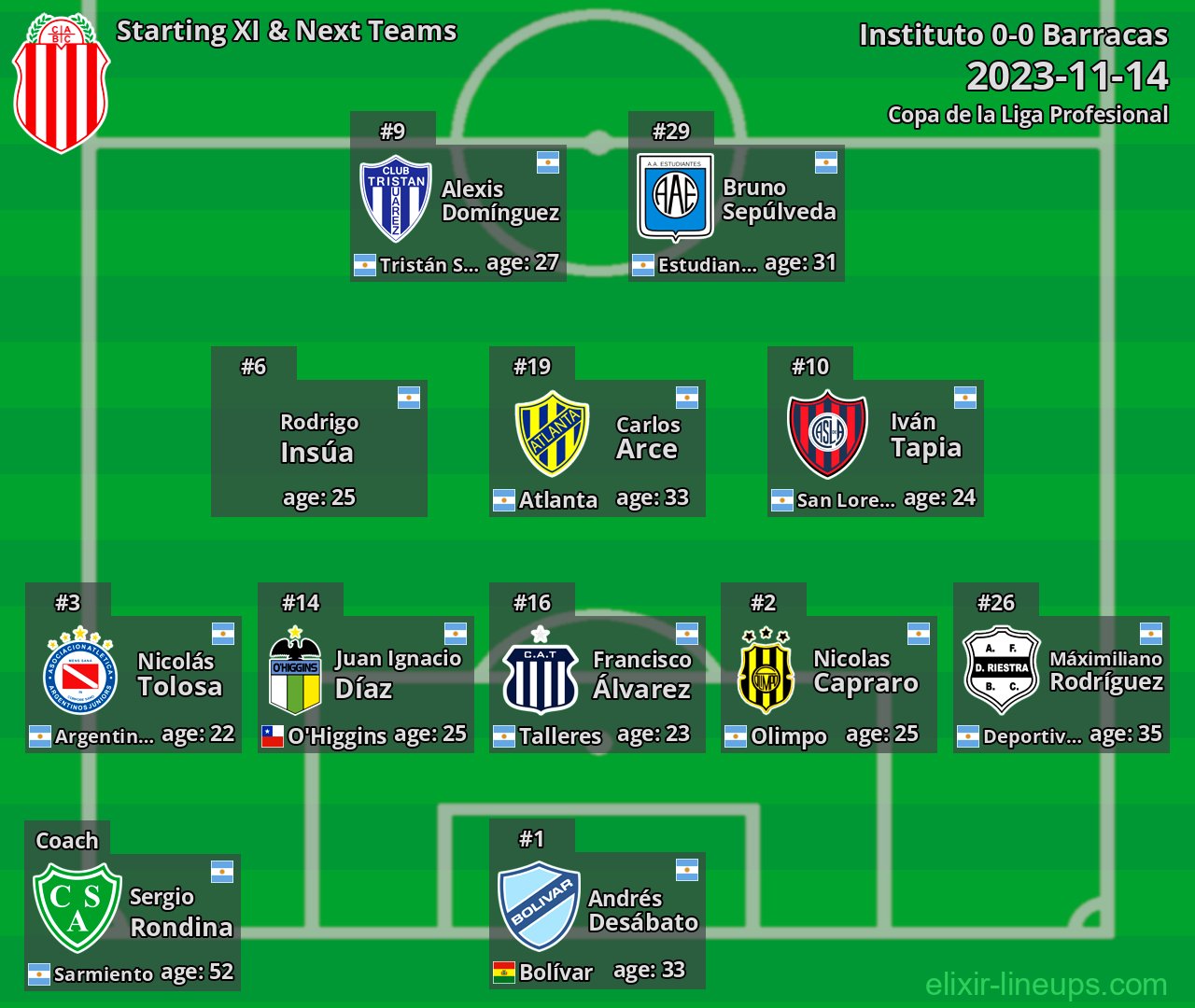 Barracas Starting XI & Next Teams 2023-11-14