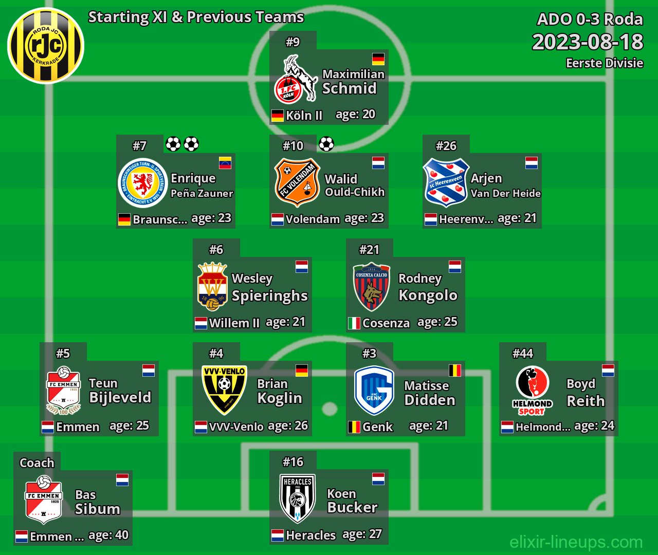 Roda Starting XI & Previous Teams 2023-08-18