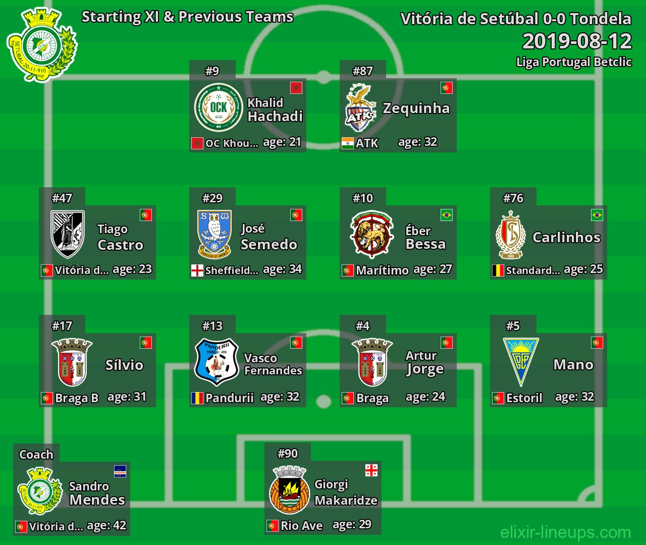 Vitória de Setúbal Starting XI & Previous Teams 2019-08-12