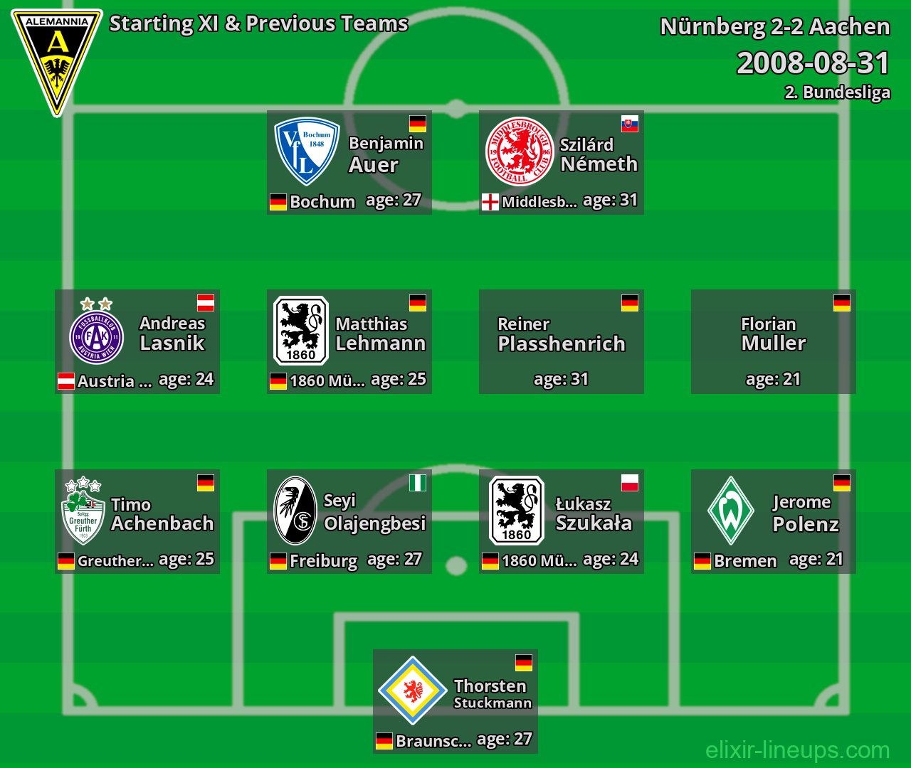 Aachen Starting XI & Previous Teams 2008-08-31