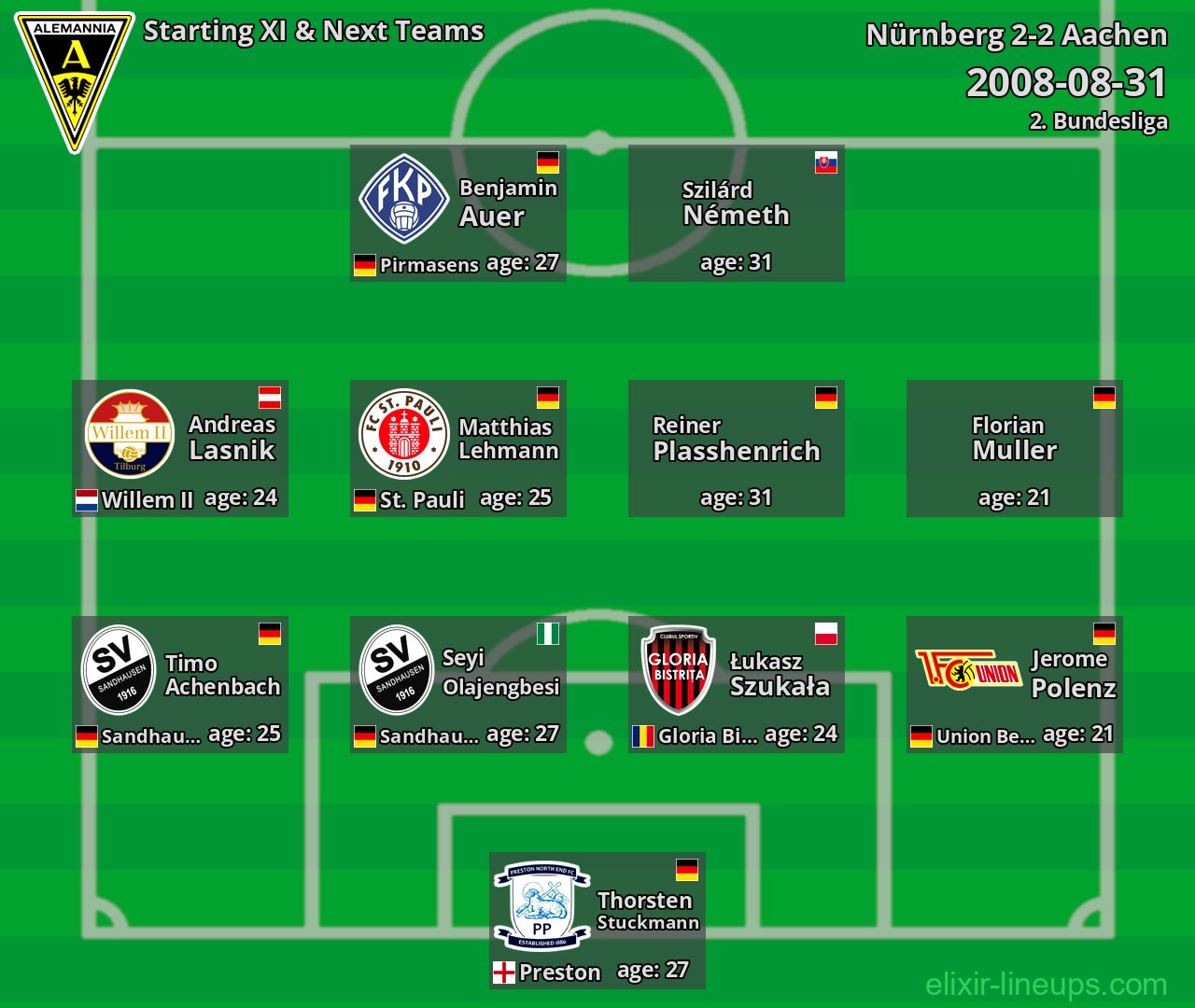 Aachen Starting XI & Next Teams 2008-08-31