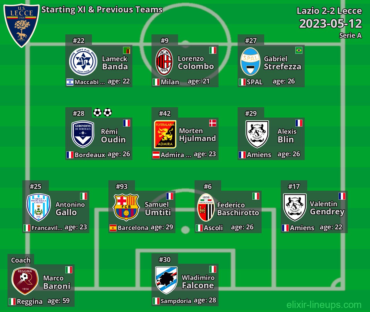 Lecce Starting XI & Previous Teams 2023-05-12