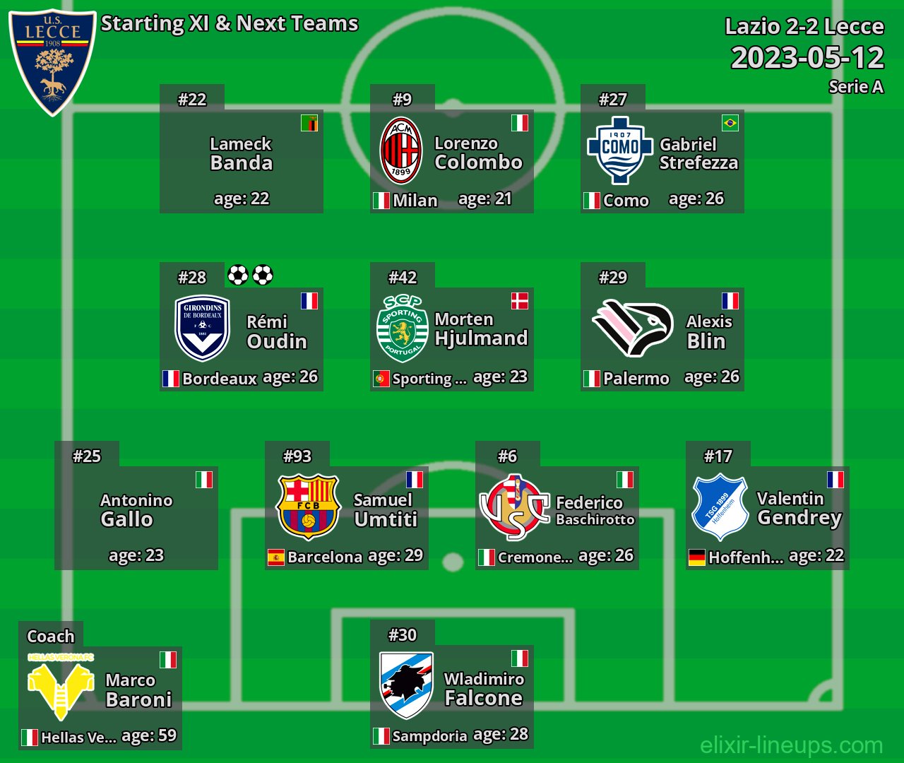 Lecce Starting XI & Next Teams 2023-05-12