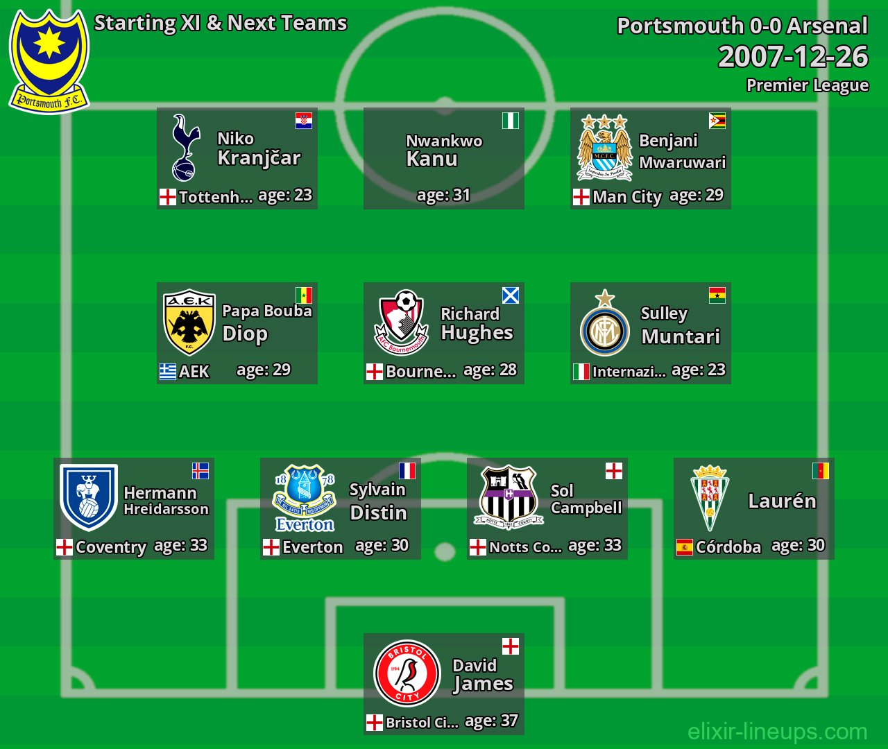 Portsmouth Starting XI & Next Teams 2007-12-26