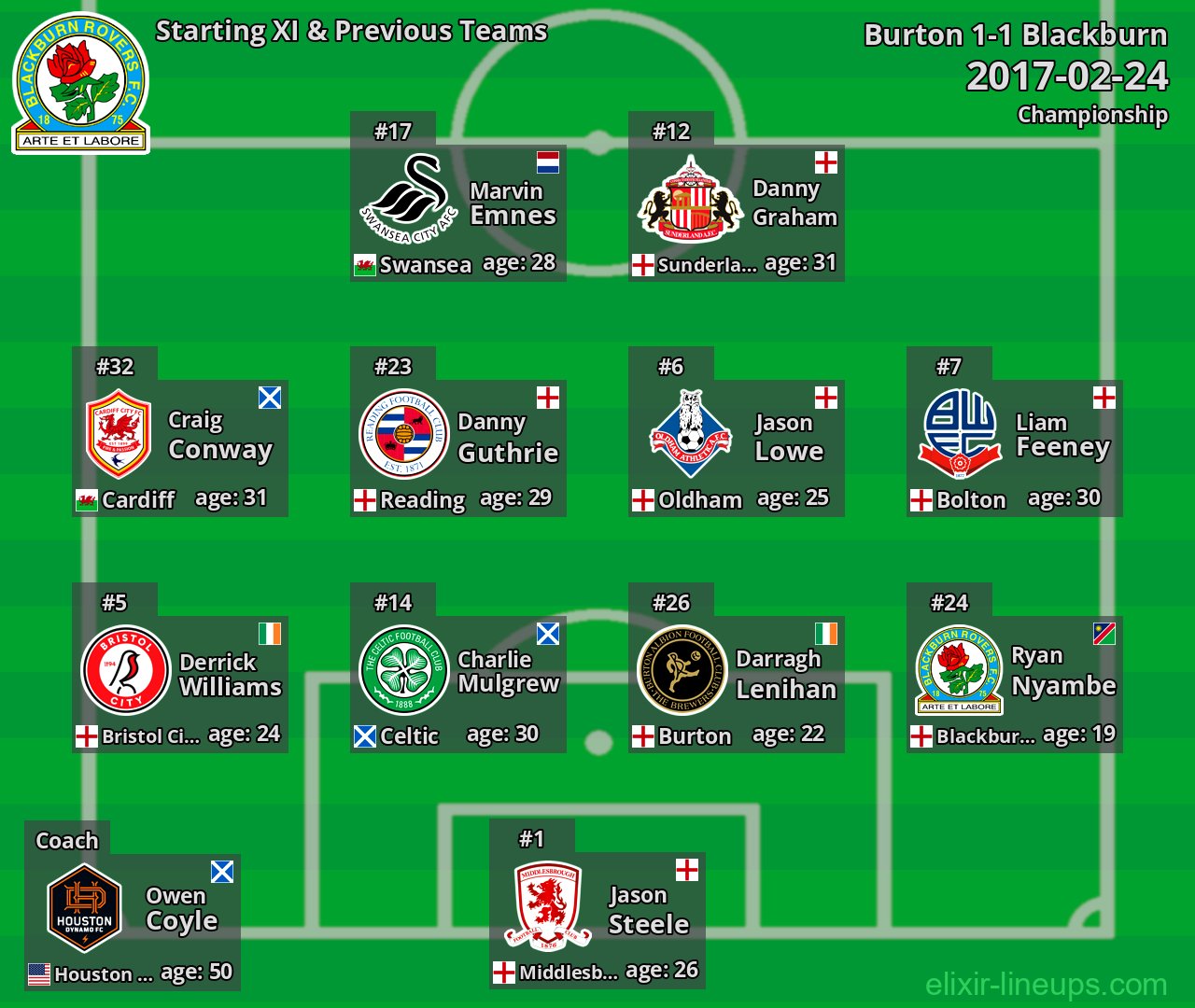 Blackburn Starting XI & Previous Teams 2017-02-24