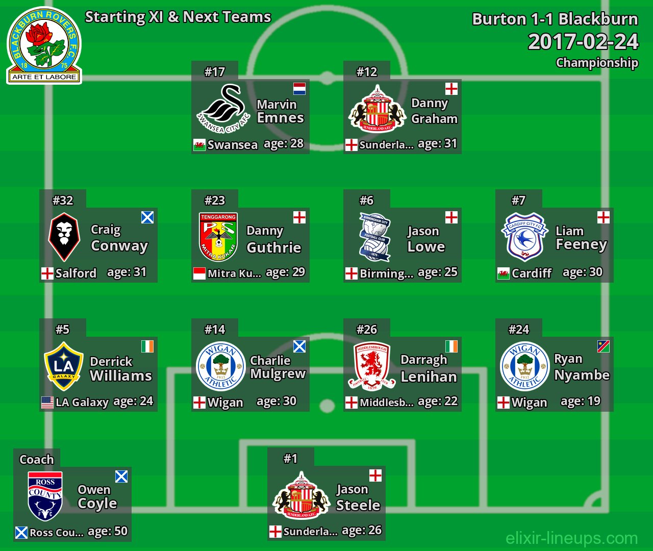 Blackburn Starting XI & Next Teams 2017-02-24