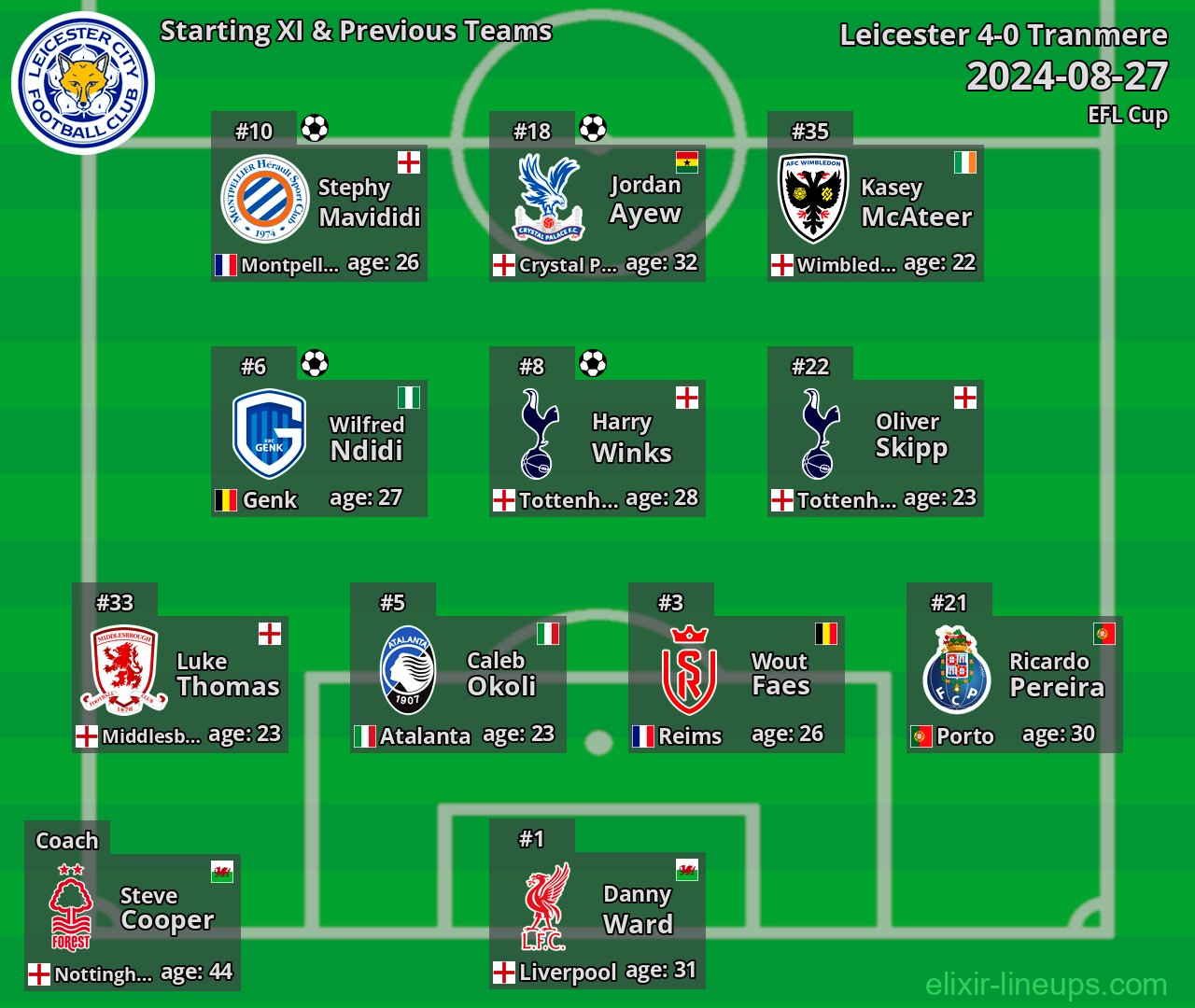 Leicester Starting XI & Previous Teams 2024-08-27