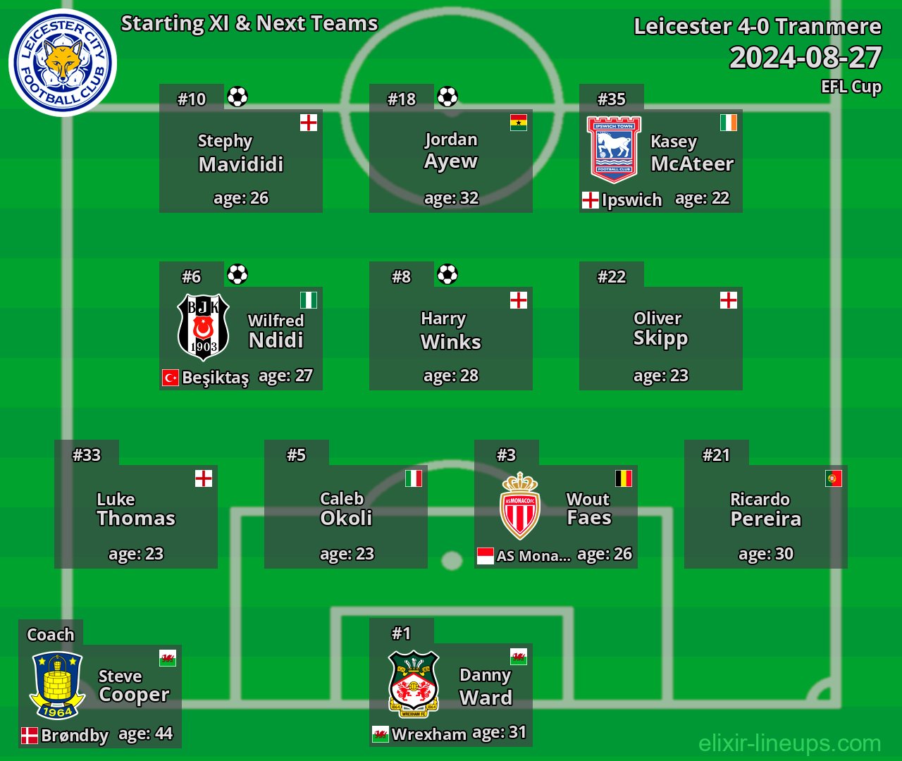 Leicester Starting XI & Next Teams 2024-08-27