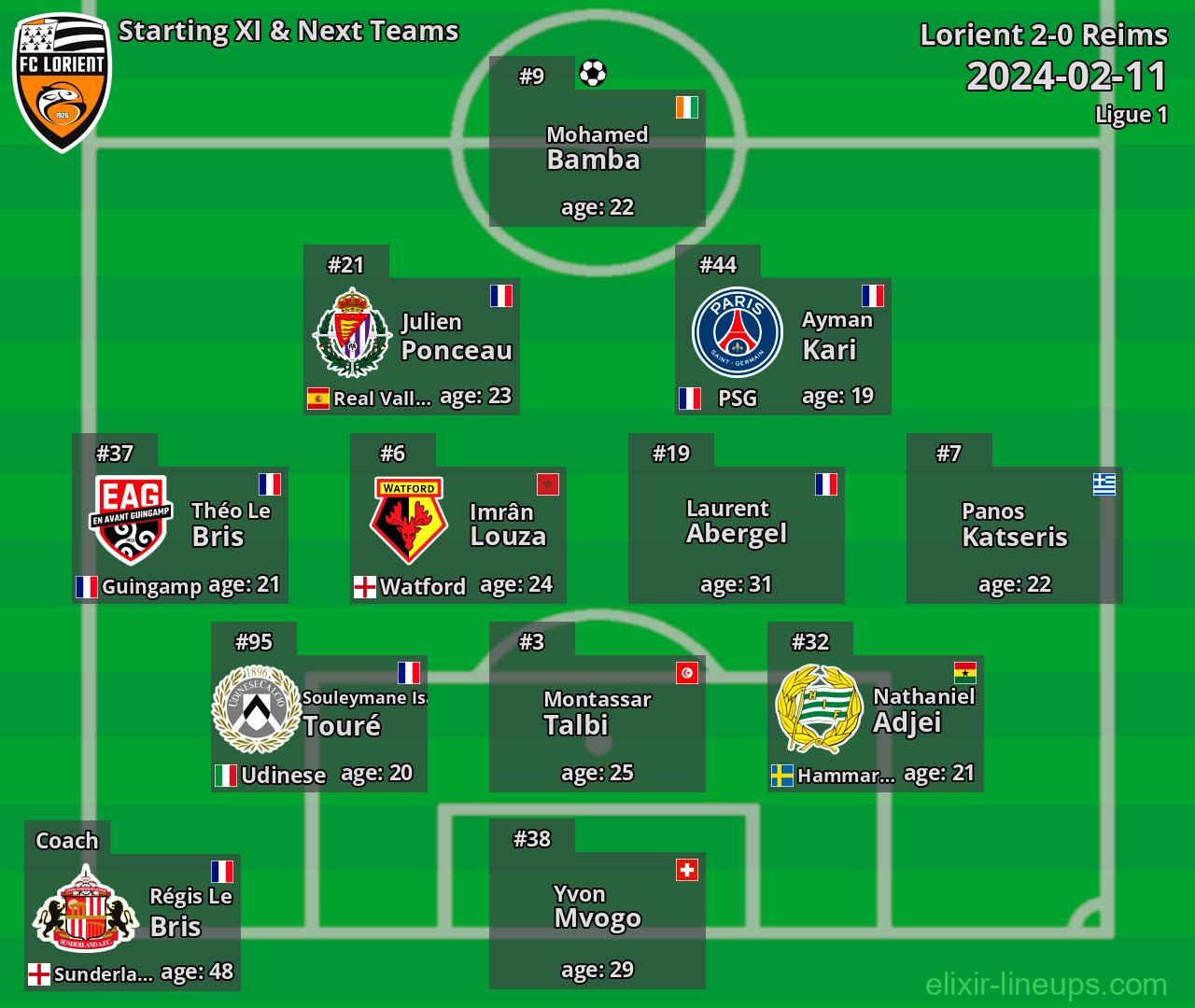 Lorient Starting XI & Next Teams 2024-02-11