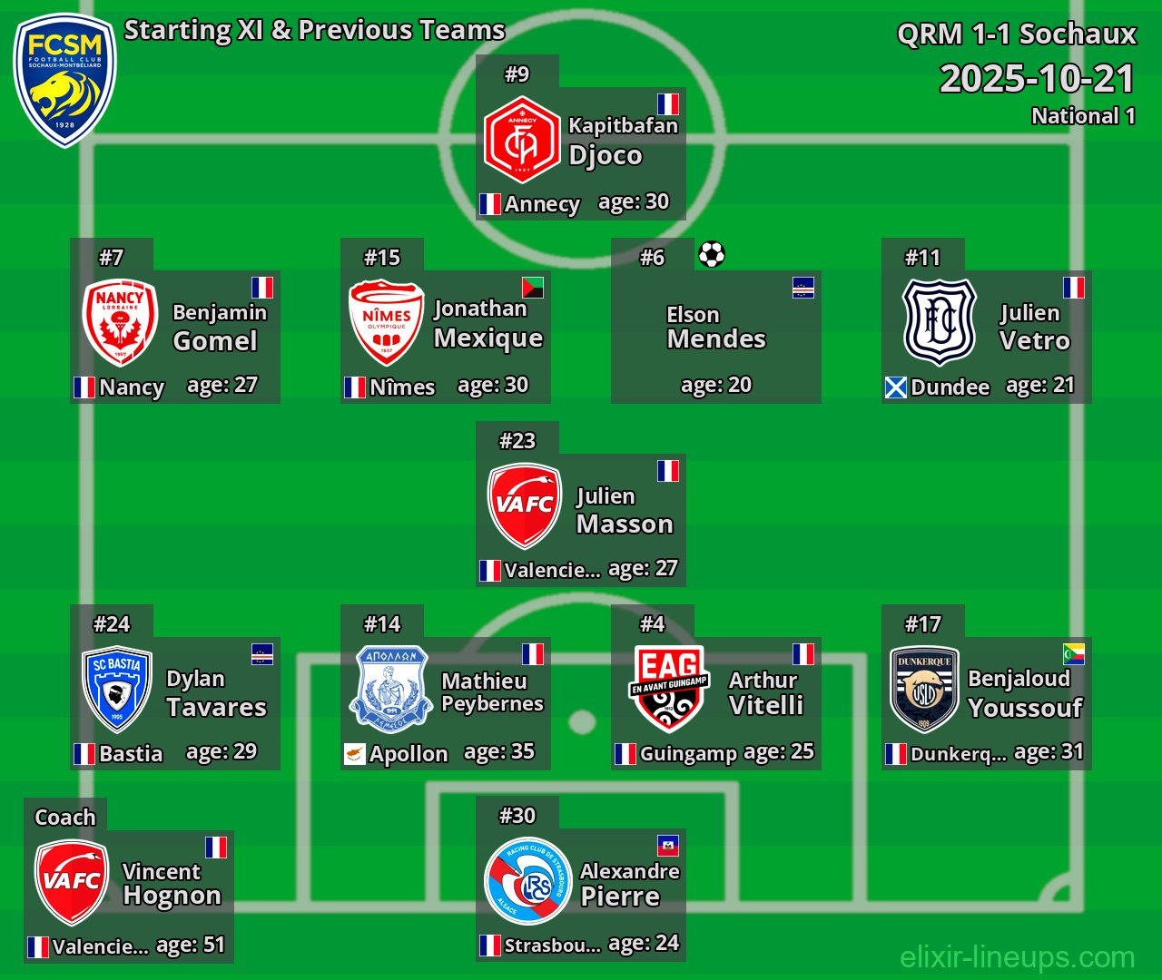 Sochaux Starting XI & Previous Teams 2025-10-21