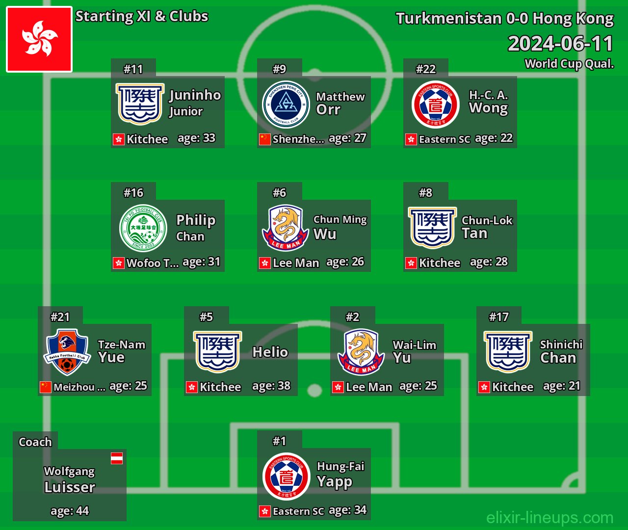 Hong Kong Starting XI 2024-06-11