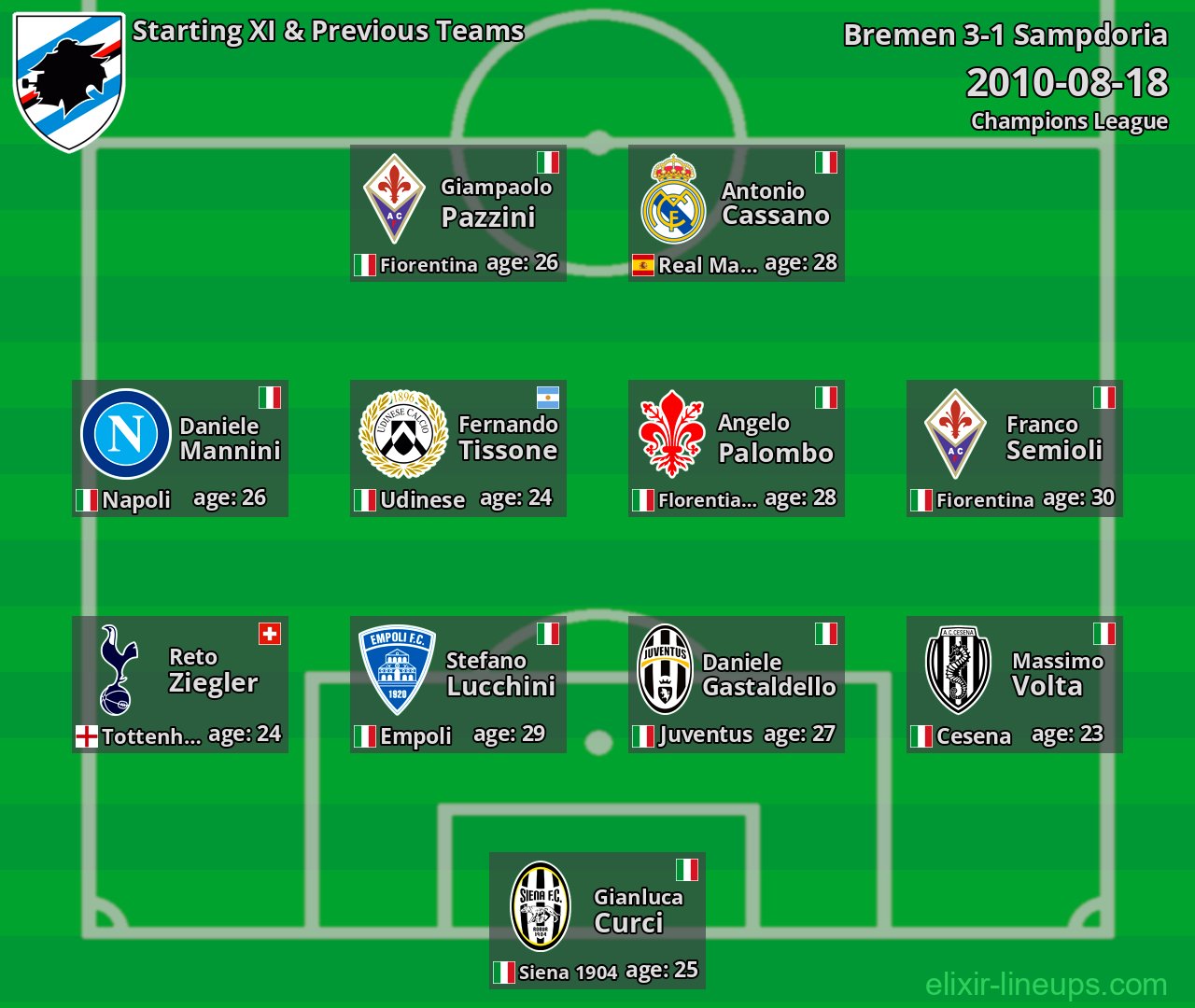Sampdoria Starting XI & Previous Teams 2010-08-18