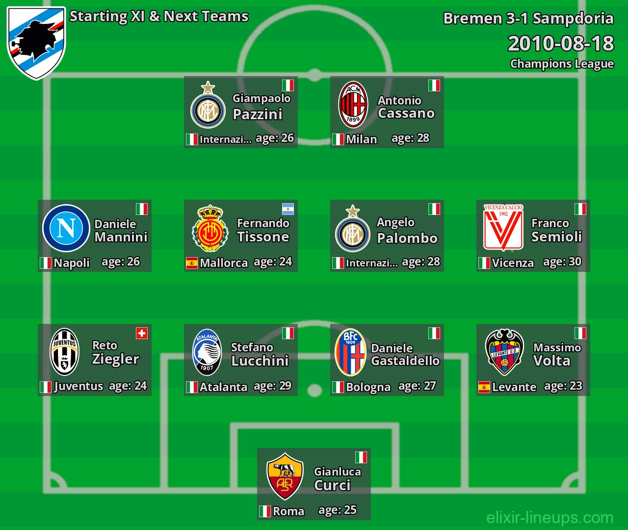 Sampdoria Starting XI & Next Teams 2010-08-18