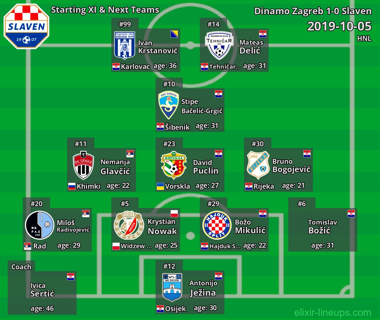 Slaven Starting XI & Next Teams 2019-10-05