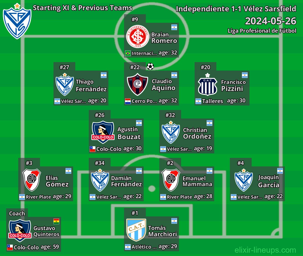 Vélez Sarsfield Starting XI & Previous Teams 2024-05-26