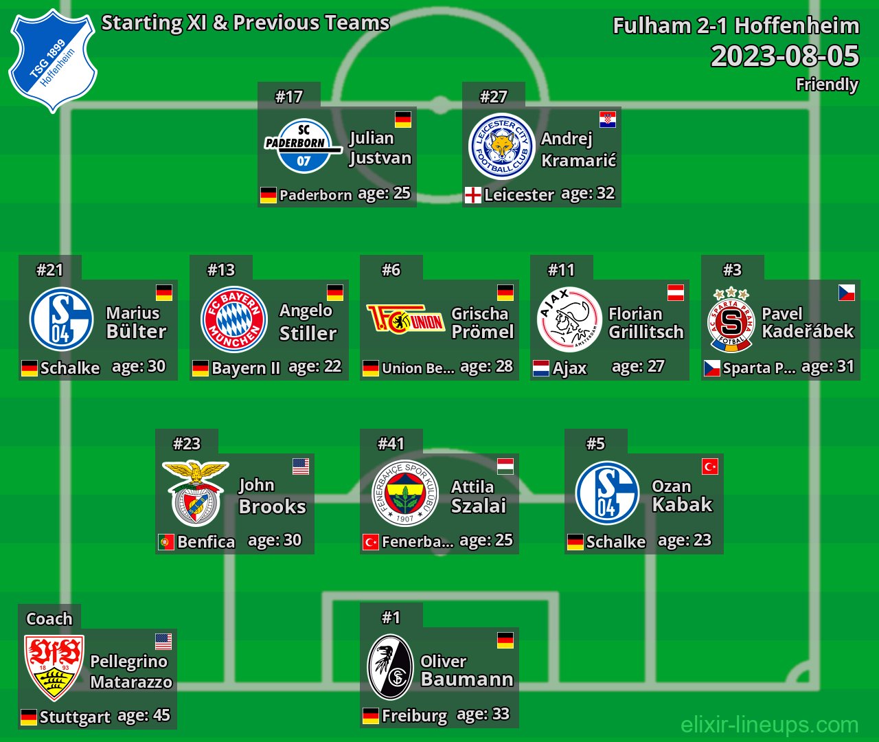 Hoffenheim Starting XI & Previous Teams 2023-08-05