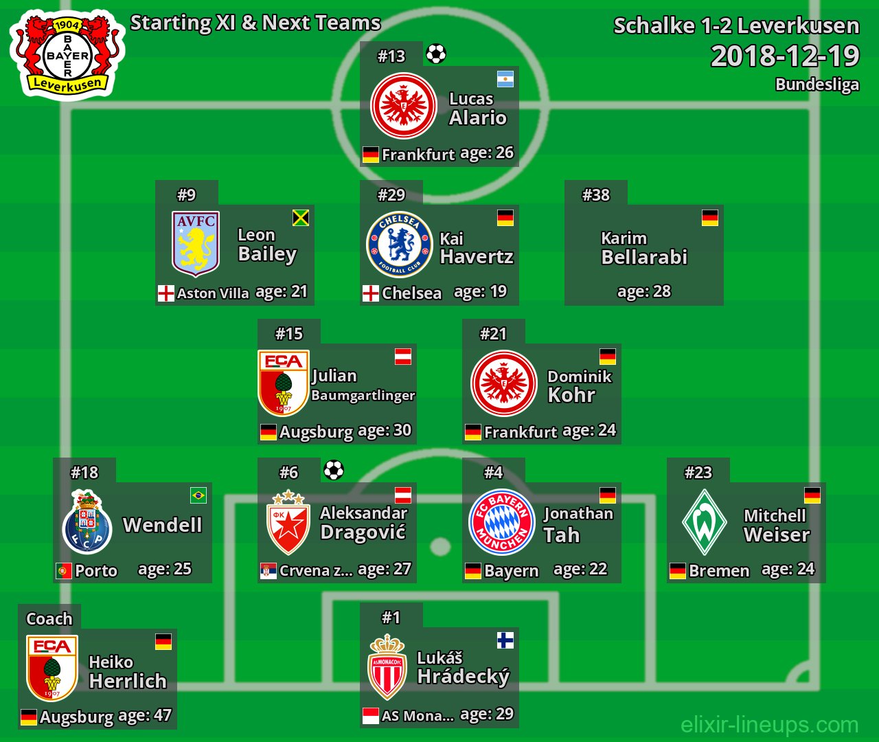 Leverkusen Starting XI & Next Teams 2018-12-19