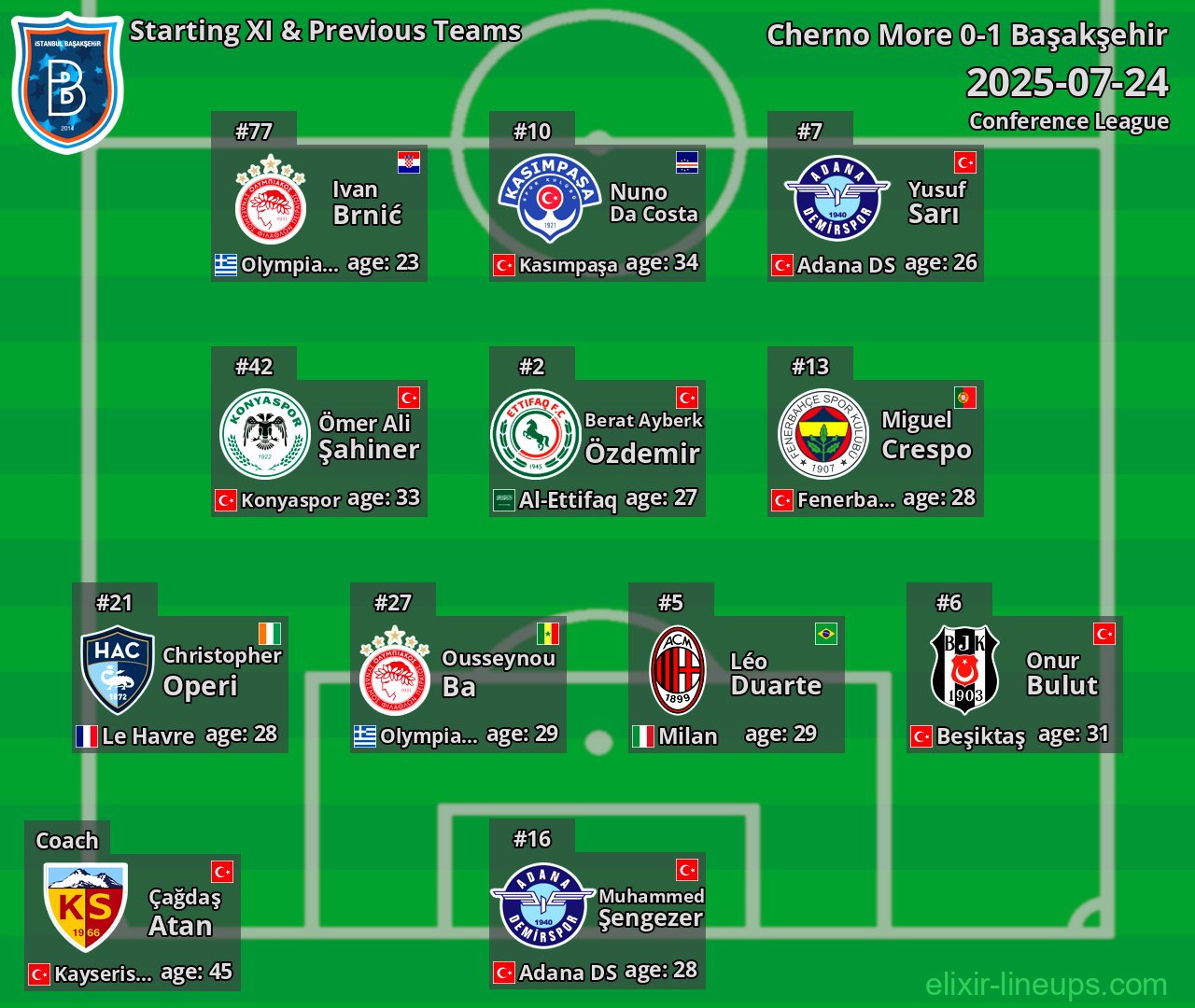 Başakşehir Starting XI & Previous Teams 2025-07-24