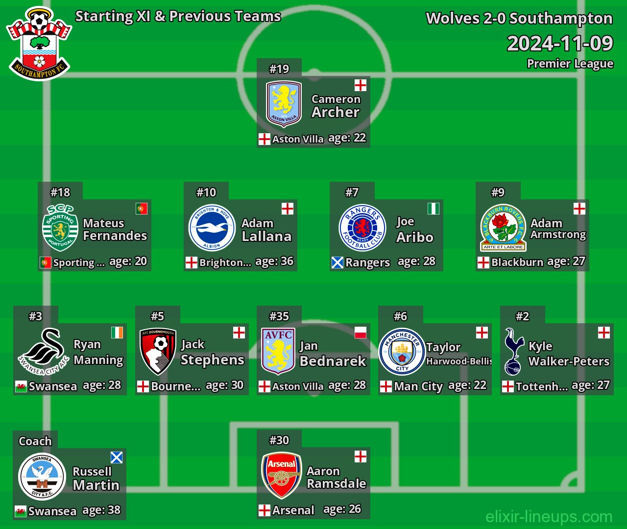 Southampton Starting XI & Previous Teams 2024-11-09