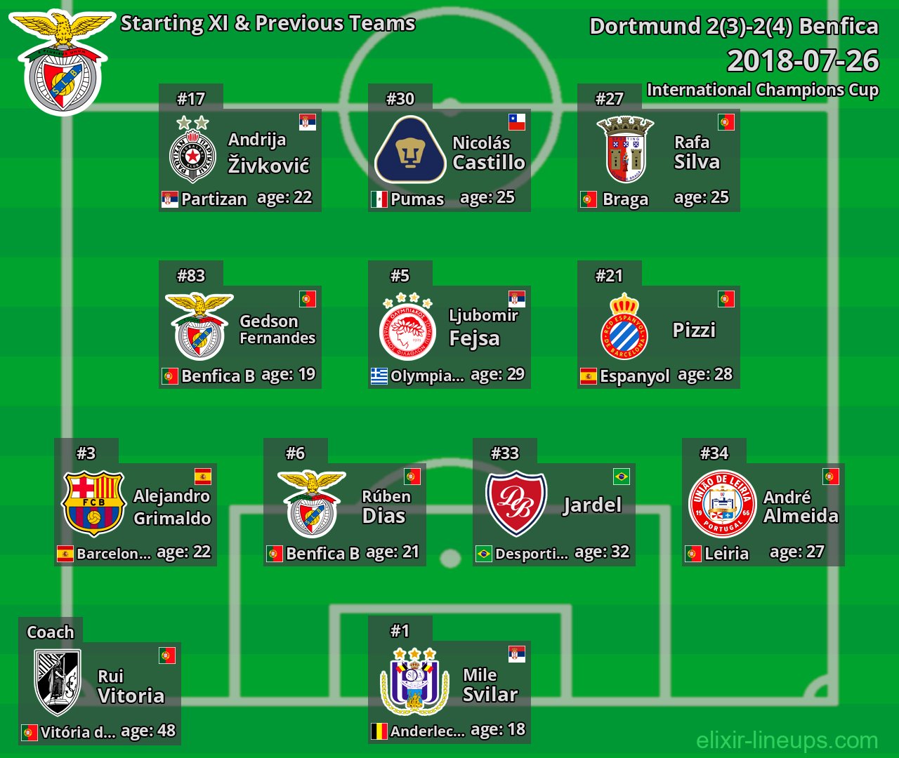 Benfica Starting XI & Previous Teams 2018-07-26